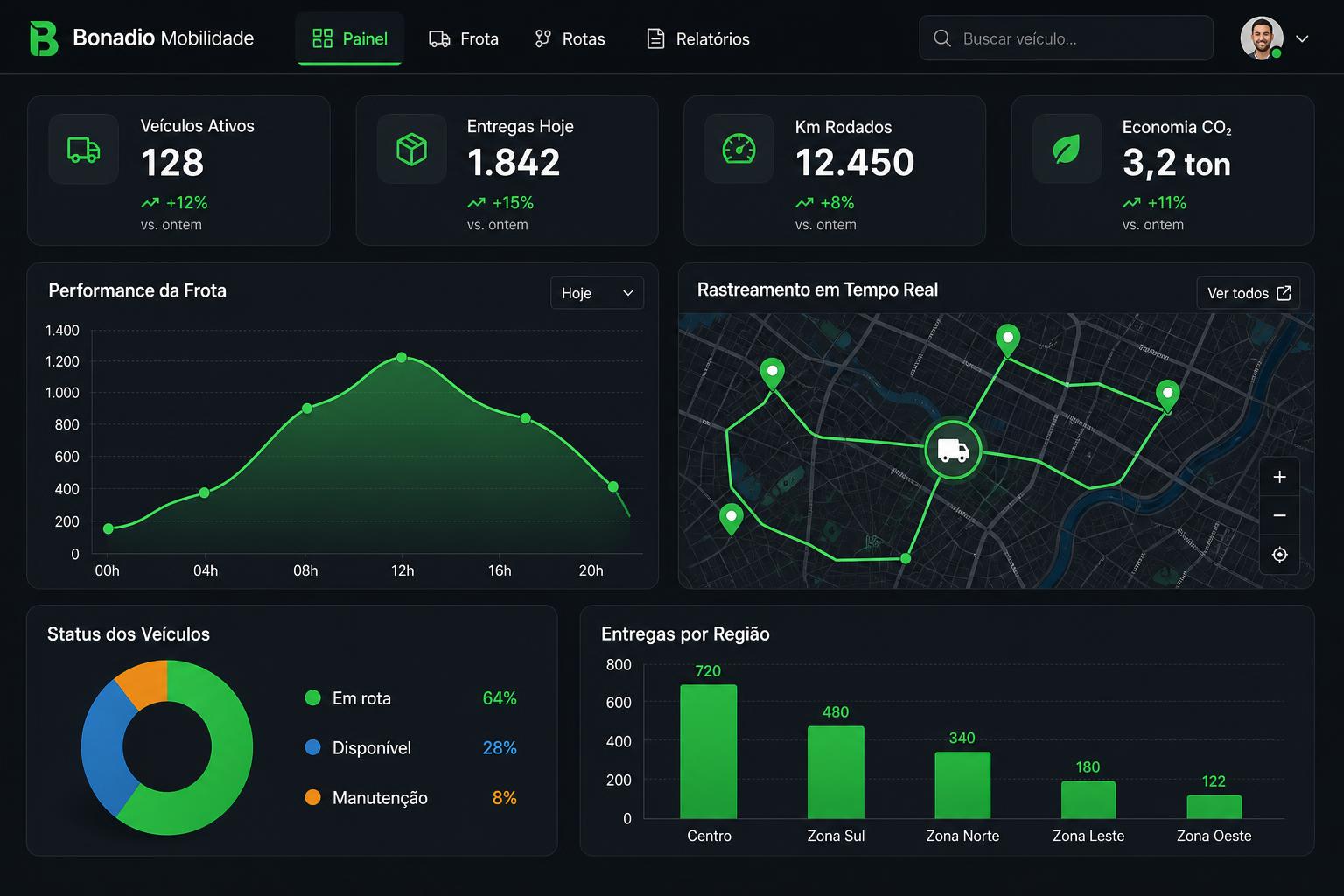 Dashboard logístico